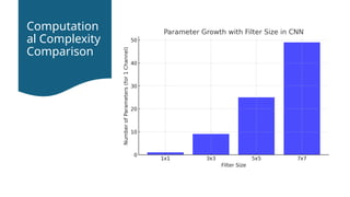 Cnn Filter Size CNN_Filter_Size_Comparison_and_theri.pptx