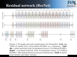 Residual network (ResNet)
 
