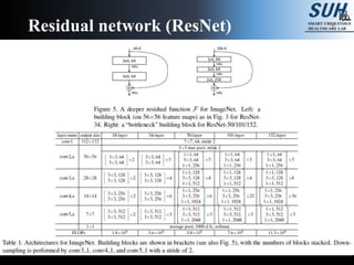 Residual network (ResNet)
 
