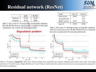 Convolutional neural network from VGG to DenseNet | PPTX