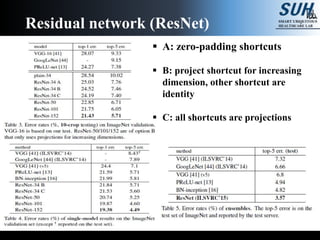 Convolutional neural network from VGG to DenseNet | PPTX