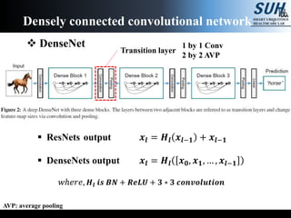Convolutional neural network from VGG to DenseNet | PPTX