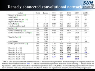 Densely connected convolutional network
 