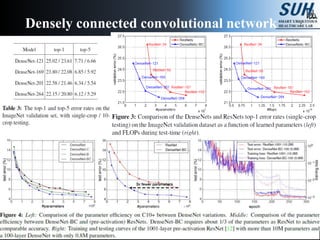 Densely connected convolutional network
 