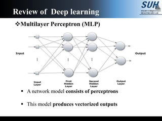 Review of Deep learning
Multilayer Perceptron (MLP)
 A network model consists of perceptrons
 This model produces vectorized outputs
 
