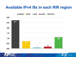 Available IPv4 /8s in each RIR region
Internet Number Resource ReportJune 2015
 