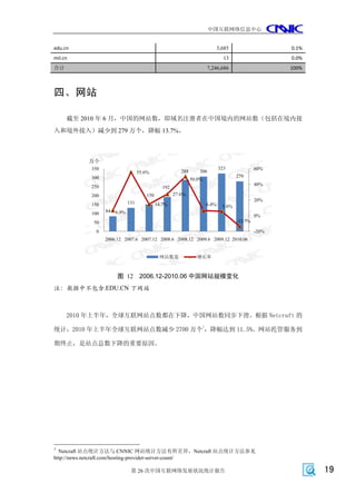 中国互联网络信息中心


edu.cn                                                                           3,685                    0.1%
mil.cn                                                                             13                     0.0%
合计                                                                        7,246,686                       100%



四、网站

     截至 2010 年 6 月，中国的网站数，即域名注册者在中国境内的网站数（包括在境内接
入和境外接入）减少到 279 万个，降幅 13.7%。



         万个
          350                                                                    323               60%
                                  55.6%                 288       306
          300                                                                             279
                                                              50.0%
          250                                                                                      40%
                                               192
          200                         150            27.6%
                                                                                                   20%
          150               131             14.7%                         6.4%     5.6%
                84   6.9%
          100                                                                                      0%
          50                                                                              -13.7%

           0                                                                                       -20%
                2006.12 2007.6 2007.12 2008.6 2008.12 2009.6 2009.12 2010.06


                                             网站数量               增长率



                     图 12 2006.12-2010.06 中国网站规模变化
注：数据中不包含.EDU.CN 下网站



     2010 年上半年，全球互联网站点数都在下降，中国网站数同步下滑。根据 Netcraft 的
                                                                      7
统计，2010 年上半年全球互联网站点数减少 2700 万个 ，降幅达到 11.5%。网站托管服务到

期终止，是站点总数下降的重要原因。




7
  Netcraft 站点统计方法与 CNNIC 网站统计方法有所差异，Netcraft 站点统计方法参见
http://news.netcraft.com/hosting-provider-server-count/

                             第 26 次中国互联网络发展状况统计报告                                                                19
 