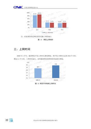 中国互联网络信息中心


              100%              88.4%
                       83.2%
              80%

              60%
                                             35.1%   33.6%                     33.2%
              40%                                                      30.2%

              20%

                  0%
                           家里                     网吧                       单位

                                        2009.12   2010.06


         注：此处调查的是网民使用电脑上网的地点
                                图 15 网民上网场所




     三、上网时间

       2010 年上半年，我国网民平均上网时长继续增加，周平均上网时长达到 19.8 个小时，
     增加 1.1 个小时。上网时间延长，表明我国网民的网络使用深度在增加。

              小时
                                                              19.8
             20

             19                18.7

             18

             17

             16

             15
                           2009.12                           2010.06

                         图 16 网民平均每周上网时长




22                     第 26 次中国互联网络发展状况统计报告
 