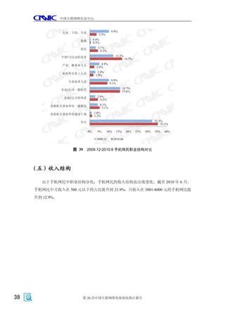 中国互联网络信息中心



                 无业、下岗、失业                         9.9%
                                     3.5%

                        退休        0.4%
                                  0.5%

                        农民           3.1%
                                       4.2%

                 个体户/自由职业者                           12.2%
                                                              16.7%

                 产业、服务业工人              4.9%
                                    2.4%

                 农村外出务工人员            2.9%
                                   1.9%

                   专业技术人员                          9.9%
                                                  9.1%

                 企业/公司一般职员                                  15.7%
                                                            15.6%

                  企业/公司管理者          2.8%
                                      4.2%

           党政机关事业单位一般职员                  4.1%
                                           5.1%

           党政机关事业单位领导干部           1.0%
                                  1.2%

                        学生                                                        32.3%
                                                                                      35.2%

                             0%     5%       10%      15%     20%     25%   30%   35%   40%

                                    2009.12         2010.06


                     图 39    2009.12-2010.6 手机网民职业结构对比




     （五）收入结构

        由于手机网民中职业结构分化，手机网民的收入结构也出现变化。截至 2010 年 6 月，
     手机网民中月收入在 500 元以下的占比提升到 21.9%，月收入在 3001-8000 元的手机网民提
     升到 12.9%。




38                      第 26 次中国互联网络发展状况统计报告
 