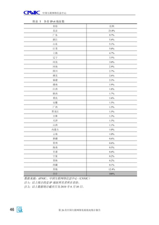 中国互联网络信息中心


        附表 5 各省 IPv4 地址数
                  省份                          比例
                  北京                          21.0%
                  广东                          9.7%
                  浙江                          5.4%
                  山东                          5.1%
                  江苏                          5.0%
                  上海                          4.7%
                  辽宁                          3.5%
                  河北                          3.0%
                  河南                          2.9%
                  四川                          2.7%
                  湖北                          2.6%
                  福建                          2.3%
                  湖南                          1.9%
                  江西                          1.8%
                  陕西                          1.7%
                  重庆                          1.6%
                  安徽                          1.5%
                  广西                          1.5%
                 黑龙江                          1.5%
                  吉林                          1.3%
                  天津                          1.3%
                  山西                          1.1%
                 内蒙古                          1.0%
                  云南                          1.0%
                  新疆                          0.6%
                  贵州                          0.6%
                  海南                          0.5%
                  甘肃                          0.4%
                  宁夏                          0.2%
                  青海                          0.2%
                  西藏                          0.1%
                  其他                          12.4%
                  合计                          100%
     数据来源：APNIC、中国互联网络信息中心（CNNIC）
     注 1：以上统计的是 IP 地址所有者所在省份。
     注 2：以上数据统计截至日为 2010 年 6 月 30 日。




46                     第 26 次中国互联网络发展状况统计报告
 