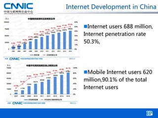 Internet Development in China
Internet users 688 million,
Internet penetration rate
50.3%,
Mobile Internet users 620
million,90.1% of the total
Internet users
 