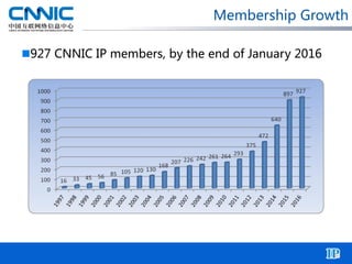 Membership Growth
927 CNNIC IP members, by the end of January 2016
 