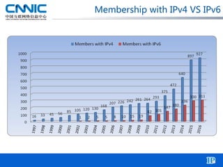Membership with IPv4 VS IPv6
 