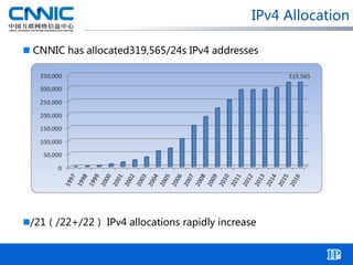 IPv4 Allocation
 CNNIC has allocated319,565/24s IPv4 addresses
/21（/22+/22） IPv4 allocations rapidly increase
 