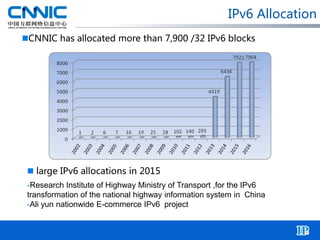 IPv6 Allocation
 large IPv6 allocations in 2015
-Research Institute of Highway Ministry of Transport ,for the IPv6
transformation of the national highway information system in China
-Ali yun nationwide E-commerce IPv6 project
CNNIC has allocated more than 7,900 /32 IPv6 blocks
 