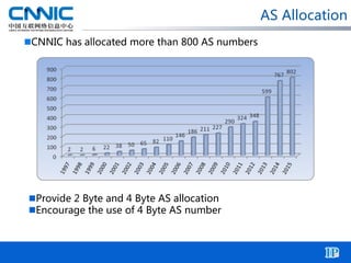 AS Allocation
CNNIC has allocated more than 800 AS numbers
Provide 2 Byte and 4 Byte AS allocation
Encourage the use of 4 Byte AS number
 