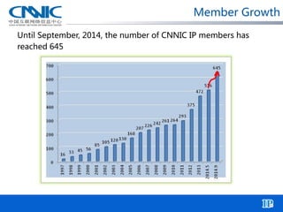 Member Growth 
Until September, 2014, the number of CNNIC IP members has reached 645  