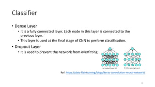 Pytorch cnn netowork introduction 20240318 | PDF