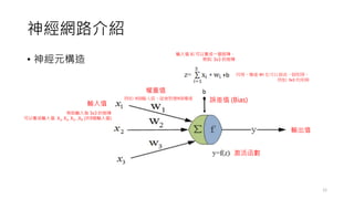神經網路介紹
• 神經元構造
12
激活函數
輸入值
權重值
誤差值 (Bias)
輸出值
輸入值 Xi 可以看成一個矩陣，
例如: 3x3 的矩陣
同理，權重 Wi 也可以看成一個矩陣，
例如: 3x3 的矩陣
+b
b
例如輸入為 3x3 的矩陣
可以看成輸入值 X1, X2, X3…X9 (共9個輸入值)
例如: 9個輸入值，就會對應9個權重
 
