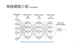神經網路介紹 (類神經網路)
13
https://aws.amazon.com/tw/what-is/neural-network/
 