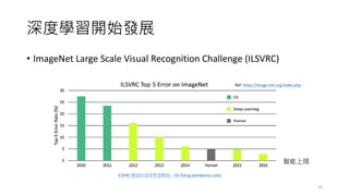 深度學習開始發展
• ImageNet Large Scale Visual Recognition Challenge (ILSVRC)
19
Ref: https://image-net.org/index.php
智能上限
ILSVRC 歷屆的深度學習模型 – CH.Tseng (wordpress.com)
 