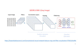 23
這是黑白的圖片(Grey Image)
https://towardsdatascience.com/convolutional-neural-network-feature-map-and-filter-visualization-f75012a5a49c
Feather extractor
(Encoder)
Classifier
(Decoder)
 
