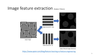 24
https://www.apeer.com/blog/feature-learning-vs-feature-engineering
Image feature extraction (Gabor Filters)
 