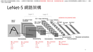 LeNet-5 網路架構
38
輸入: 32x32x1
接下來:
f=5
s=1
p=0
k=6
輸入: 14x14x6
接下來:
f=5
s=1
k=16
輸入: 10x10x16
接下來:
f=2
s=2
輸入: 28x28x6
接下來:
f=2
s=2
Layer 1 Layer 2
400個神經元與120個神經元連接
輸入: 5x5x16
接下來:
輸出: 400個神經元
1998 年提出的卷積神經網路（CNN），主要用於手寫數字識別。其架構包含兩個卷積層、兩個池化層、全連接層及輸出層。LeNet-5 是深度學習歷史上重要的 CNN 之一，奠定
了現代 CNN 的基礎
 