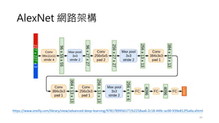 43
AlexNet 網路架構
https://www.oreilly.com/library/view/advanced-deep-learning/9781789956177/b2258aa6-2c18-449c-ac00-939e812f5a4a.xhtml
 