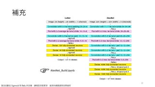 44
AlexNet_Build.ipynb
激活函數從 Sigmoid 到 Relu 的改變，讓模型深度更深，越深的網路證明效果越好
補充
 