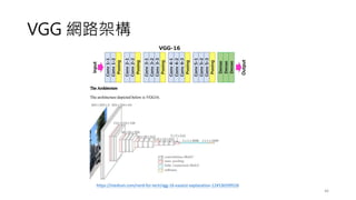 46
VGG 網路架構
https://medium.com/nerd-for-tech/vgg-16-easiest-explanation-12453b599526
 