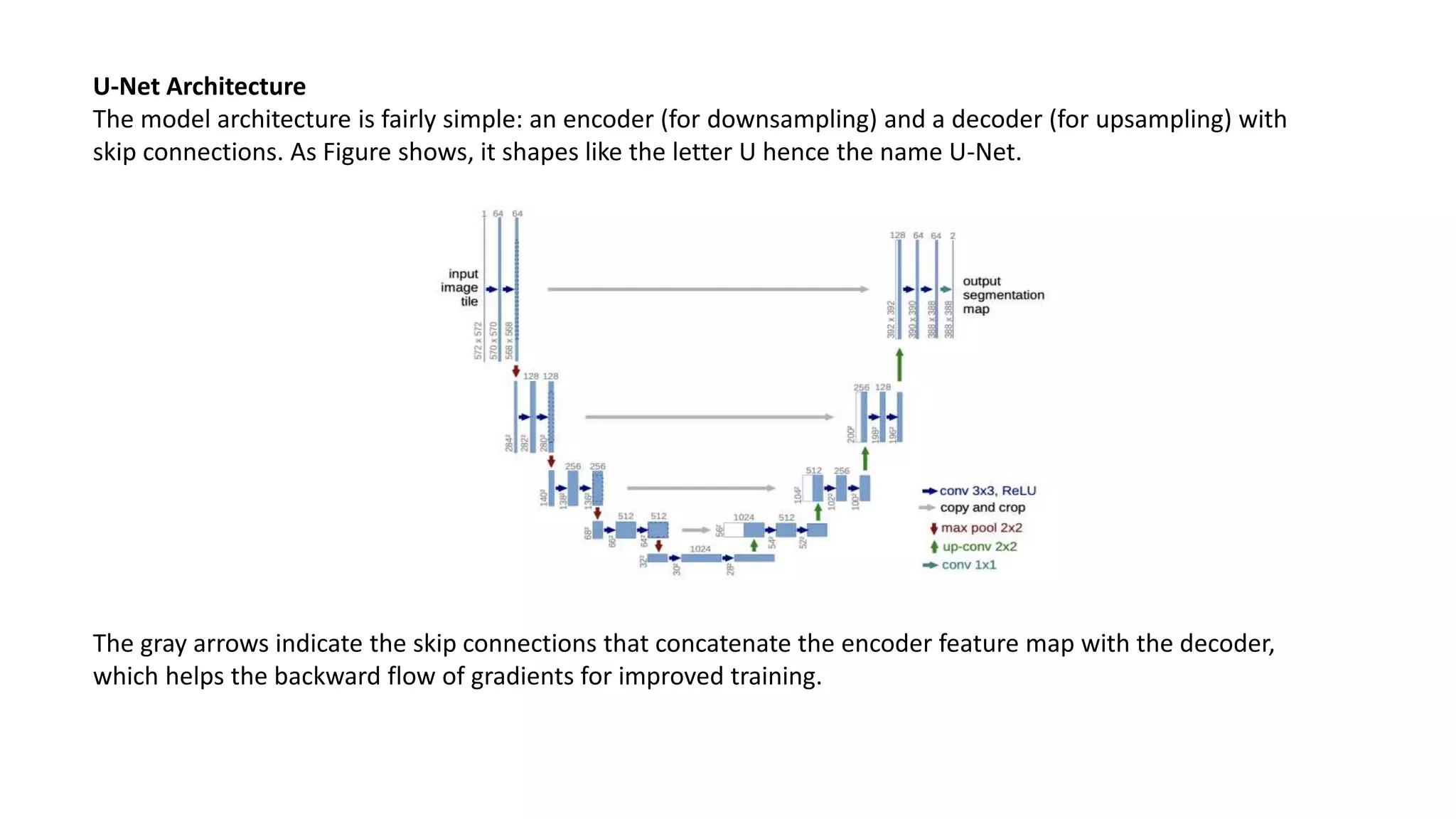 U-Net Architecture
The model architecture is fairly simple: an encoder (for downsampling) and a decoder (for upsampling) with
skip connections. As Figure shows, it shapes like the letter U hence the name U-Net.
The gray arrows indicate the skip connections that concatenate the encoder feature map with the decoder,
which helps the backward flow of gradients for improved training.
 