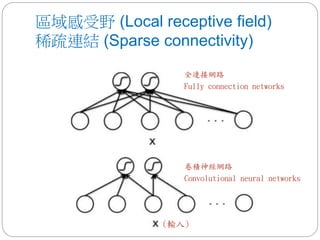 區域感受野 (Local receptive field)
稀疏連結 (Sparse connectivity)
全連接網路
Fully connection networks
卷積神經網路
Convolutional neural networks
(輸入)
 