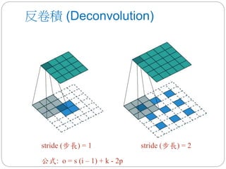 反卷積 (Deconvolution)
stride (步長) = 1 stride (步長) = 2
公式: o = s (i – 1) + k - 2p
 