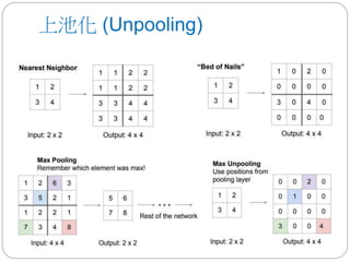 上池化 (Unpooling)
 