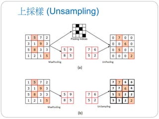 上採樣 (Unsampling)
 