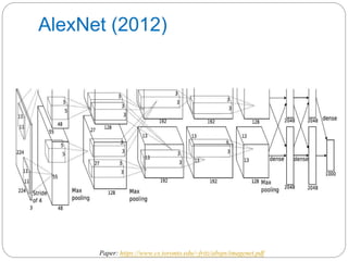AlexNet (2012)
Paper: https://www.cs.toronto.edu/~fritz/absps/imagenet.pdf
 