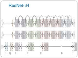ResNet-34
 