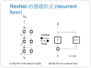 ResNet 的循環形式 (recurrent
form)
 