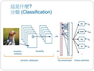 這是什麼?
分類 (Classification)
 