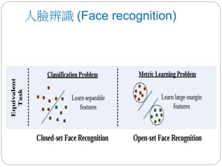 人臉辨識 (Face recognition)
 
