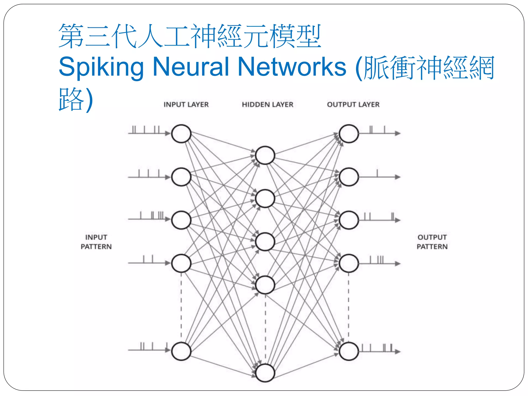 Convolutional Neural Networks (CNN) — 卷積神經網路的前世今生 ...