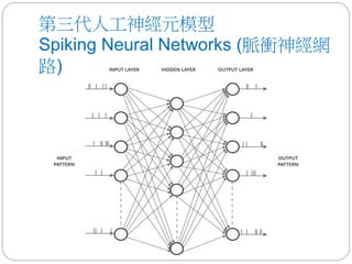 第三代人工神經元模型
Spiking Neural Networks (脈衝神經網
路)
 