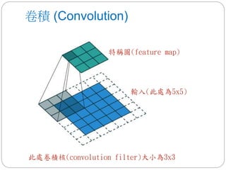 卷積 (Convolution)
特稱圖(feature map)
輸入(此處為5x5)
此處卷積核(convolution filter)大小為3x3
 