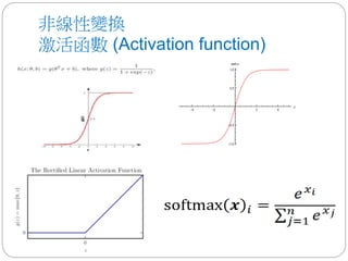 非線性變換
激活函數 (Activation function)
 