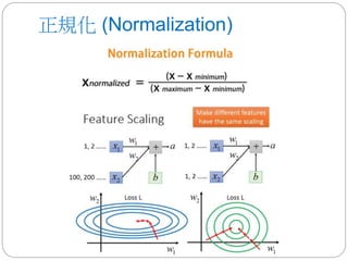正規化 (Normalization)
 