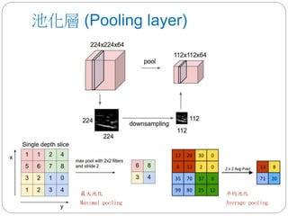 池化層 (Pooling layer)
平均池化
Average pooling
最大池化
Maximal pooling
 