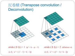 反卷積 (Transpose convolution /
Deconvolution)
stride (步長) = 1 (p’ = k – p – 1)
公式: o’ = ( i’ – 1) + k – 2p
stride (步長) = 2 (dilation=s)
公式: o’ = s (i’ – 1) + k - 2p
 
