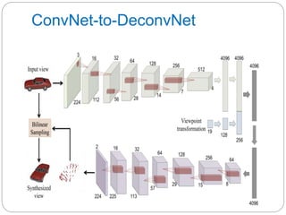 ConvNet-to-DeconvNet
 