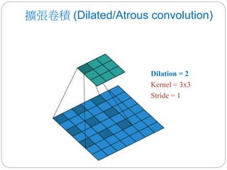 擴張卷積 (Dilated/Atrous convolution)
Dilation = 2
Kernel = 3x3
Stride = 1
 